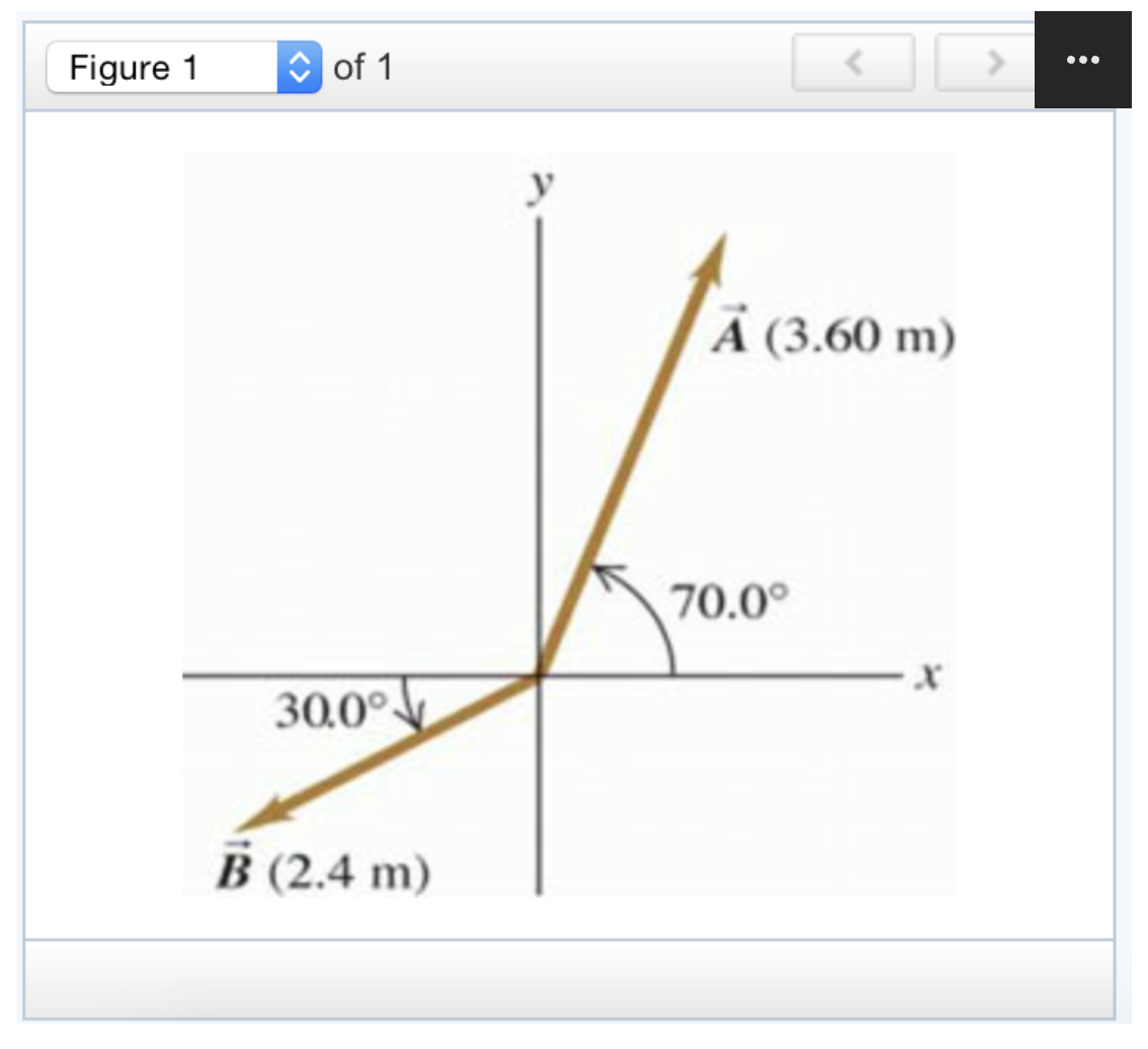 Two vectors and are oriented as shown in the