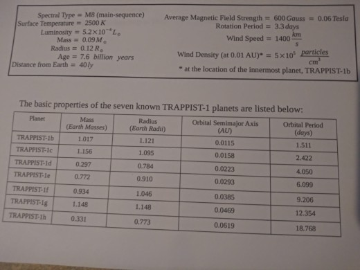 The radial distribution of this red - dwarf