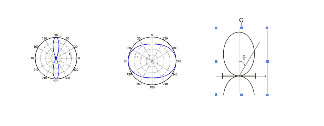 I don't understand why this difference occurs. In