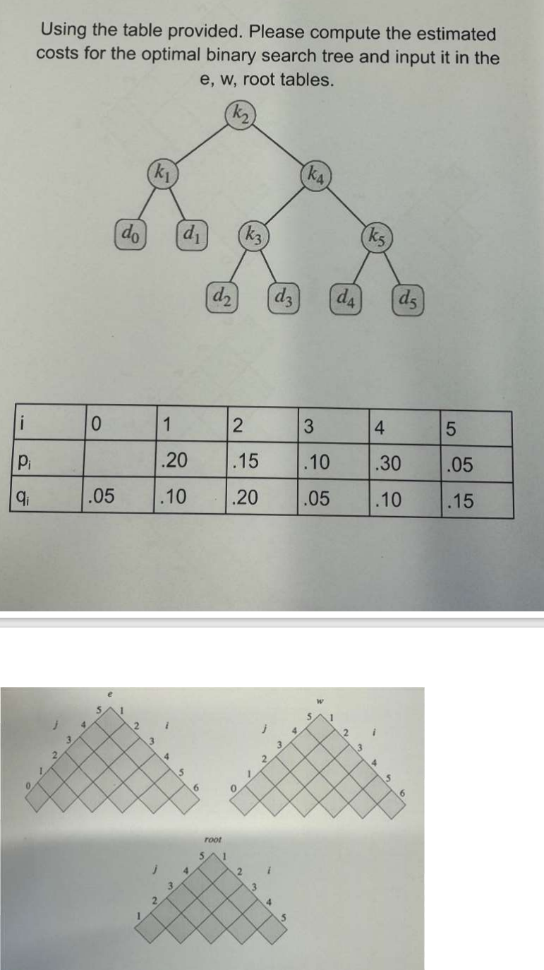 Use the table provided. Compute the estimated