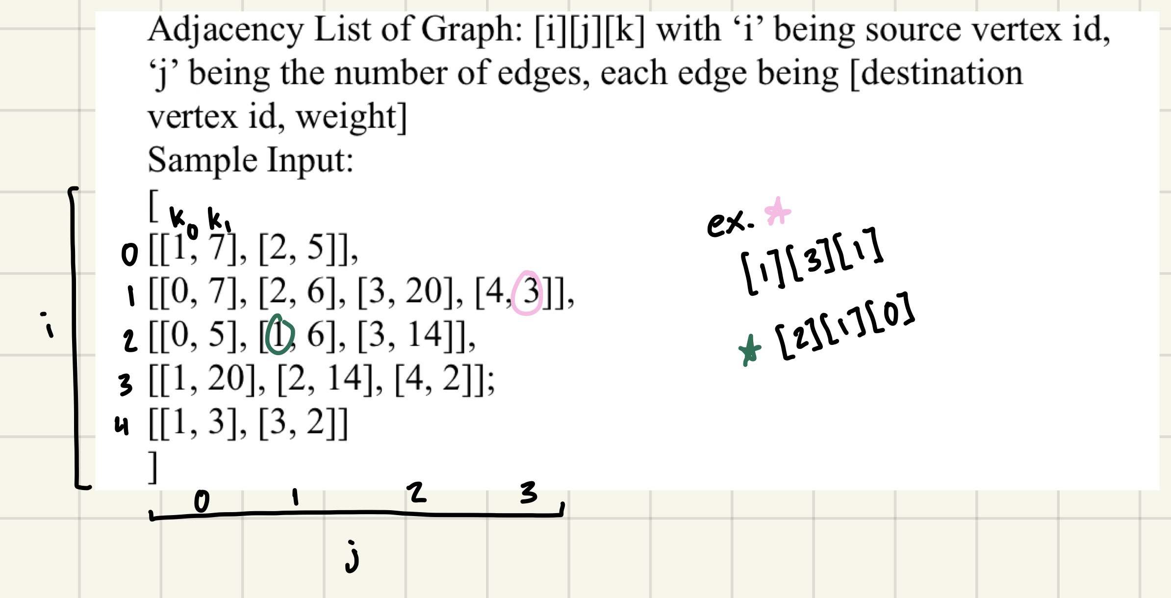 Kruskal s Algorithm: Write a JAVA program to