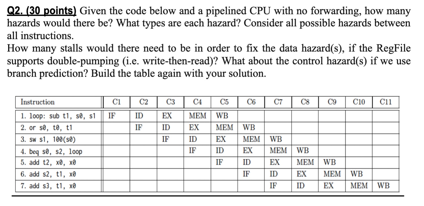 Q 2 . ( 3 0 points ) Given the code below and a