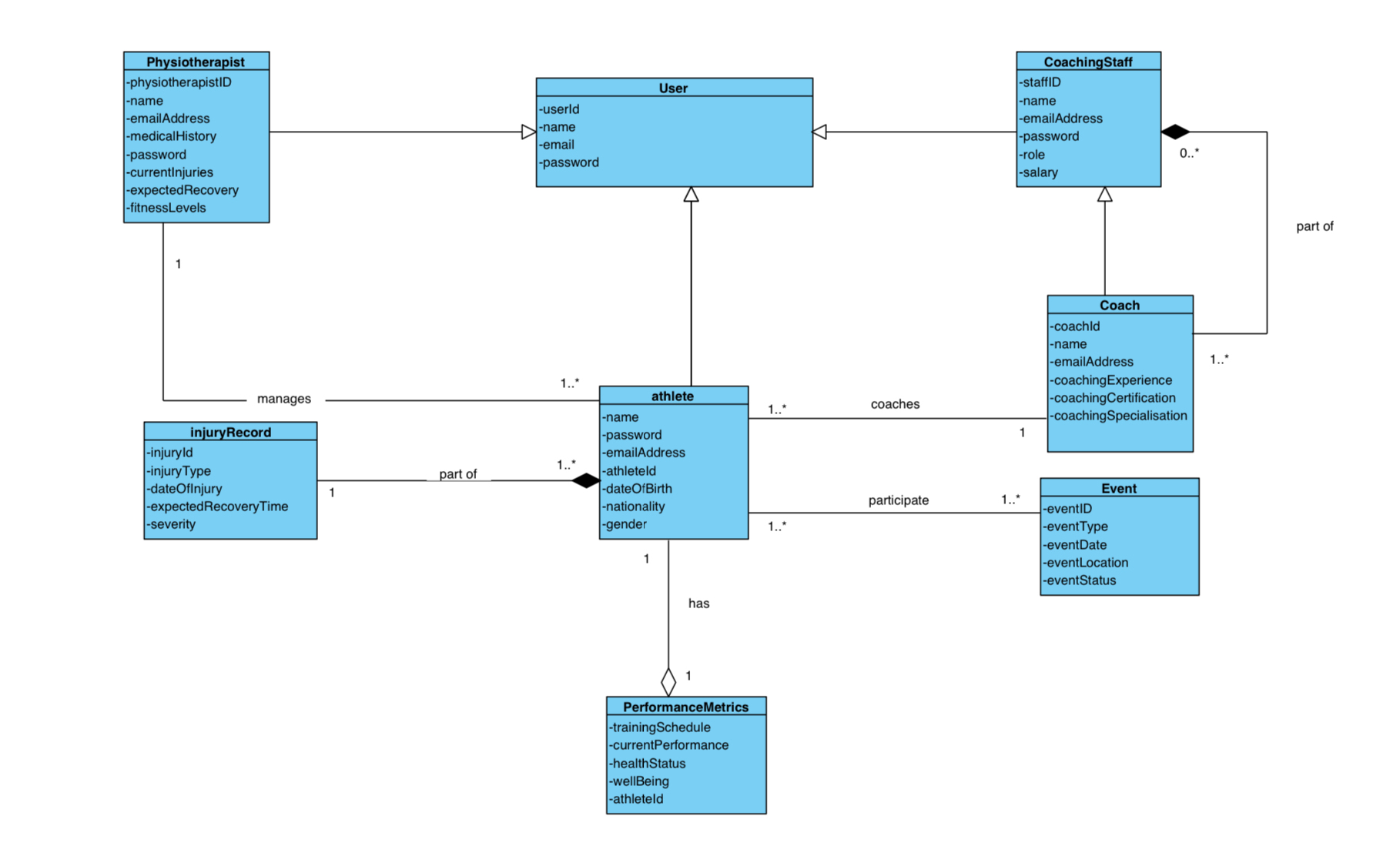 BACKGROUND: The interview transcribed below