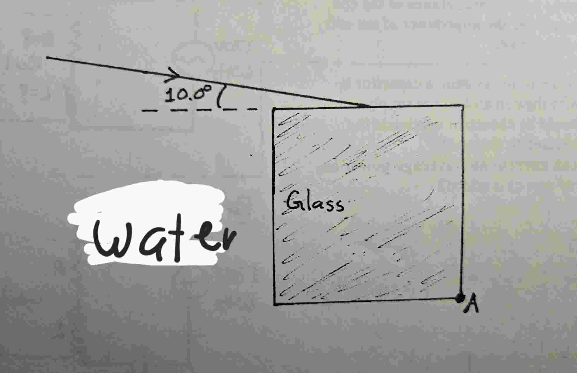 a 1 0 cm x 1 0 cm square glass block is immersed