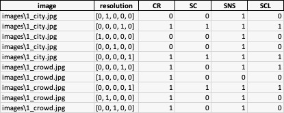 I am facing an issue because I am trying to