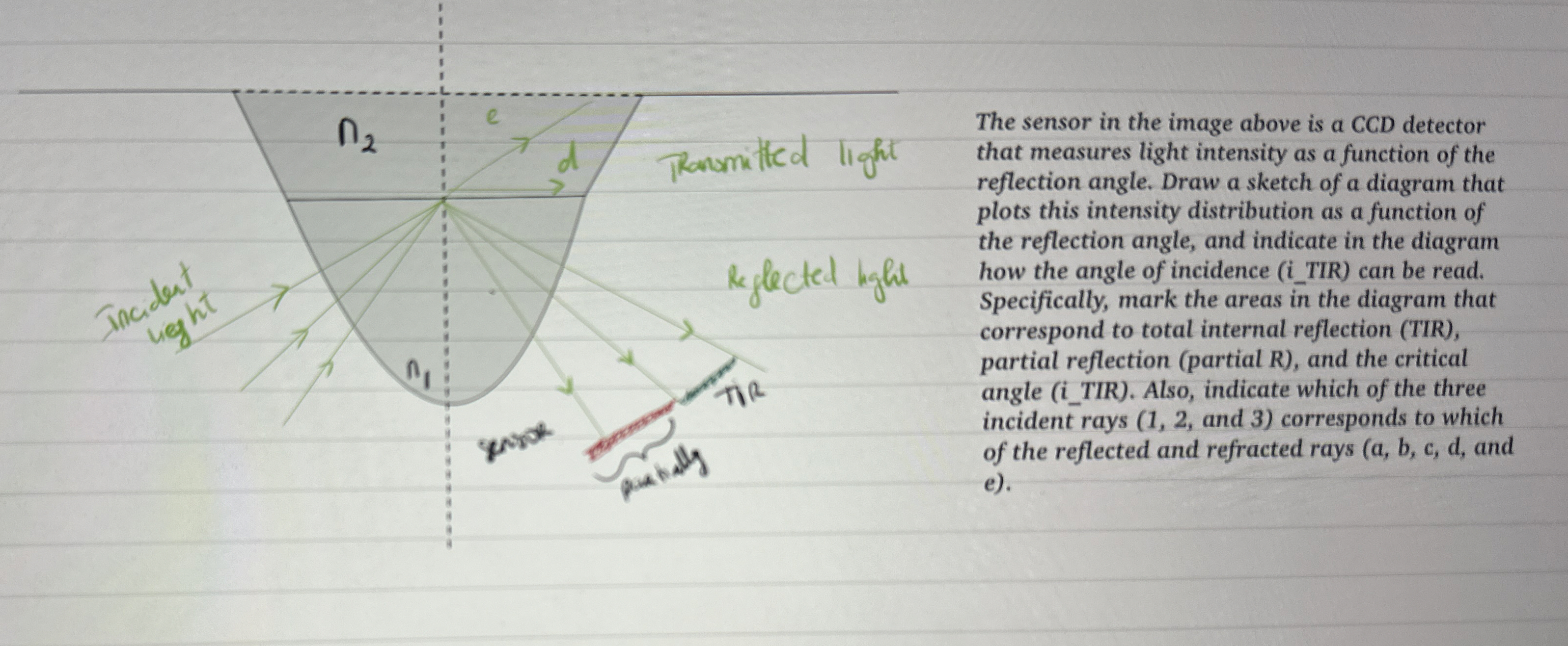 The sensor in the image above is a CCD detector