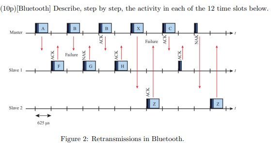 ( 1 0 p ) [ Bluetooth ] Describe, step by step,