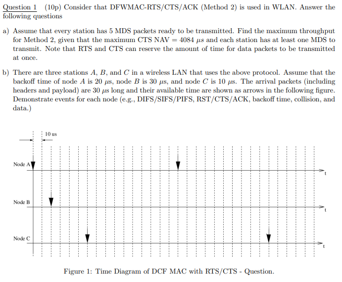 Question 1 ( 1 0 p ) Consider that DFWMAC - RTS /