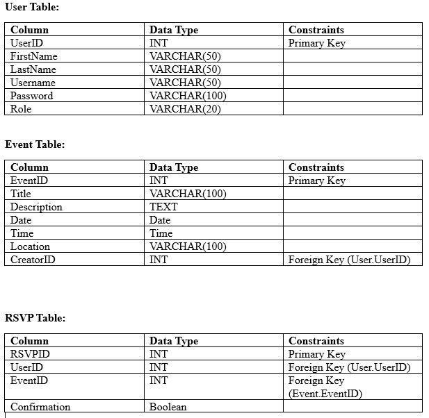 This is a DB Schema for the simple local event