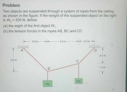 Problem Two objects are suspended through a