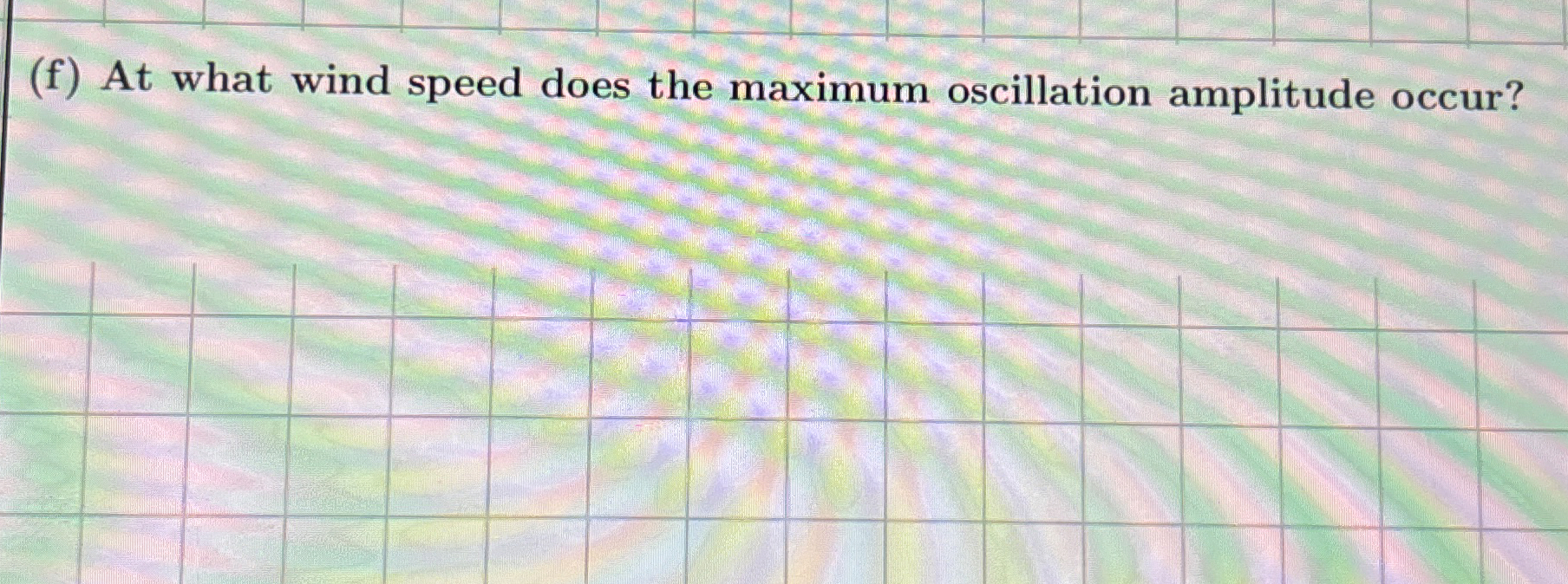 ( f ) At what wind speed does the maximum