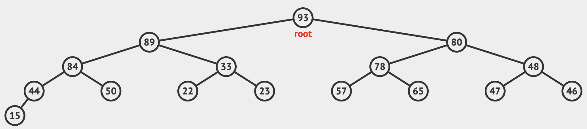 We perform 1 2 extract operations to the binary