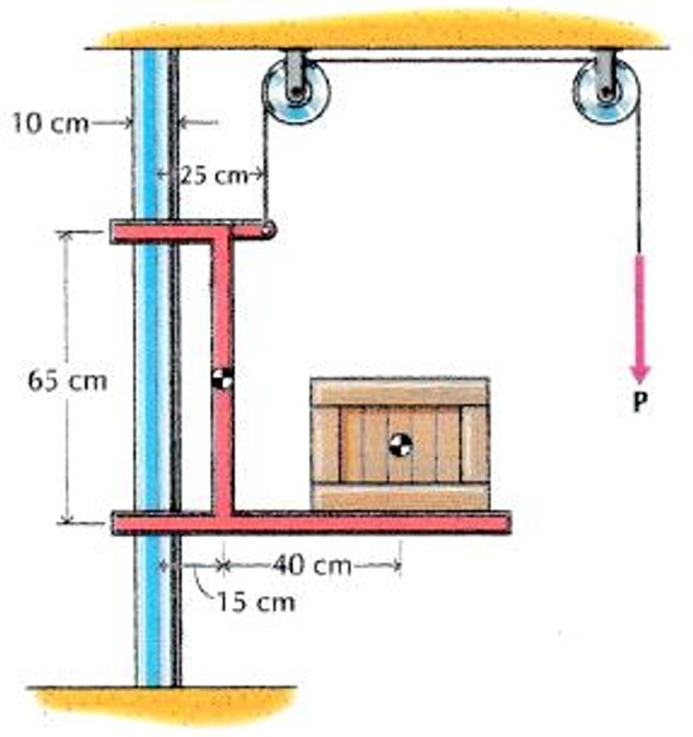 The device shown in the figure is used to lift