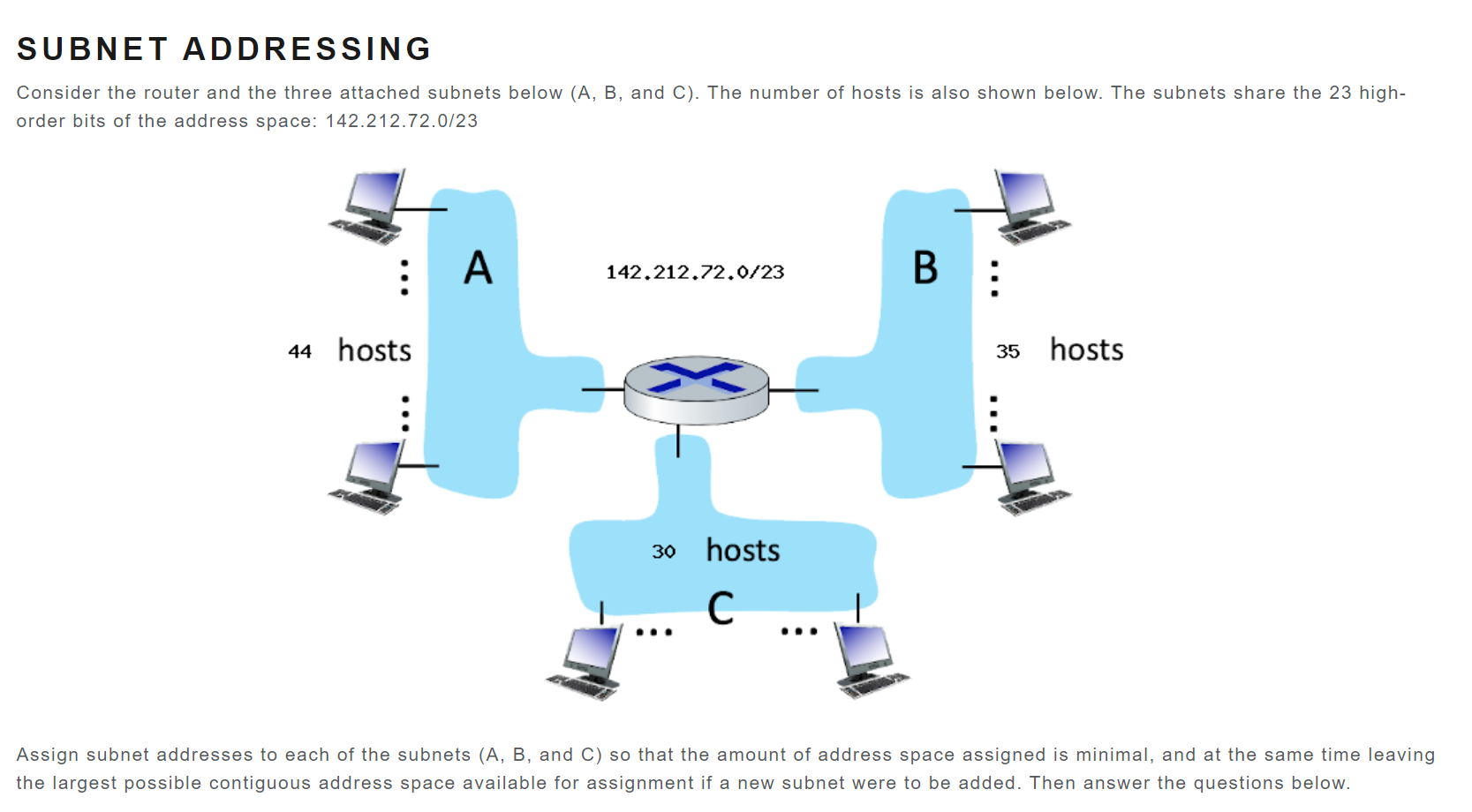 SUBNET ADDRESSING Consider the router and the