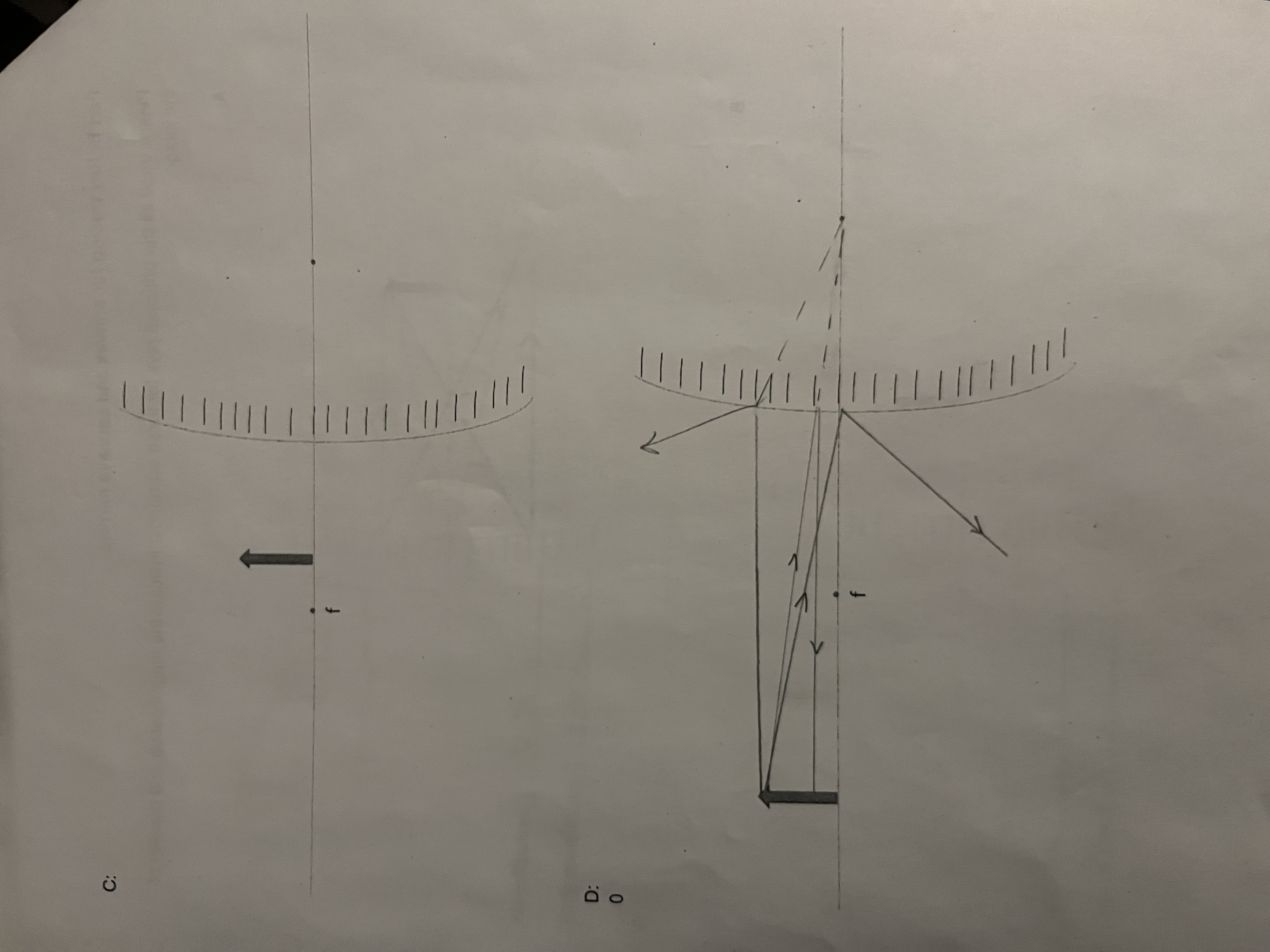 Please trace all the principal rays for these