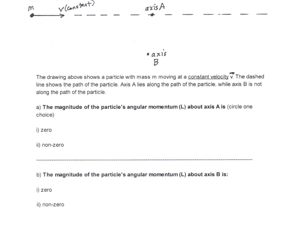 The drawing above shows a particle with mass \ (