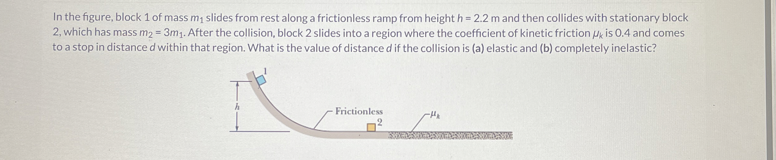In the figure, block 1 of mass m 1 slides from