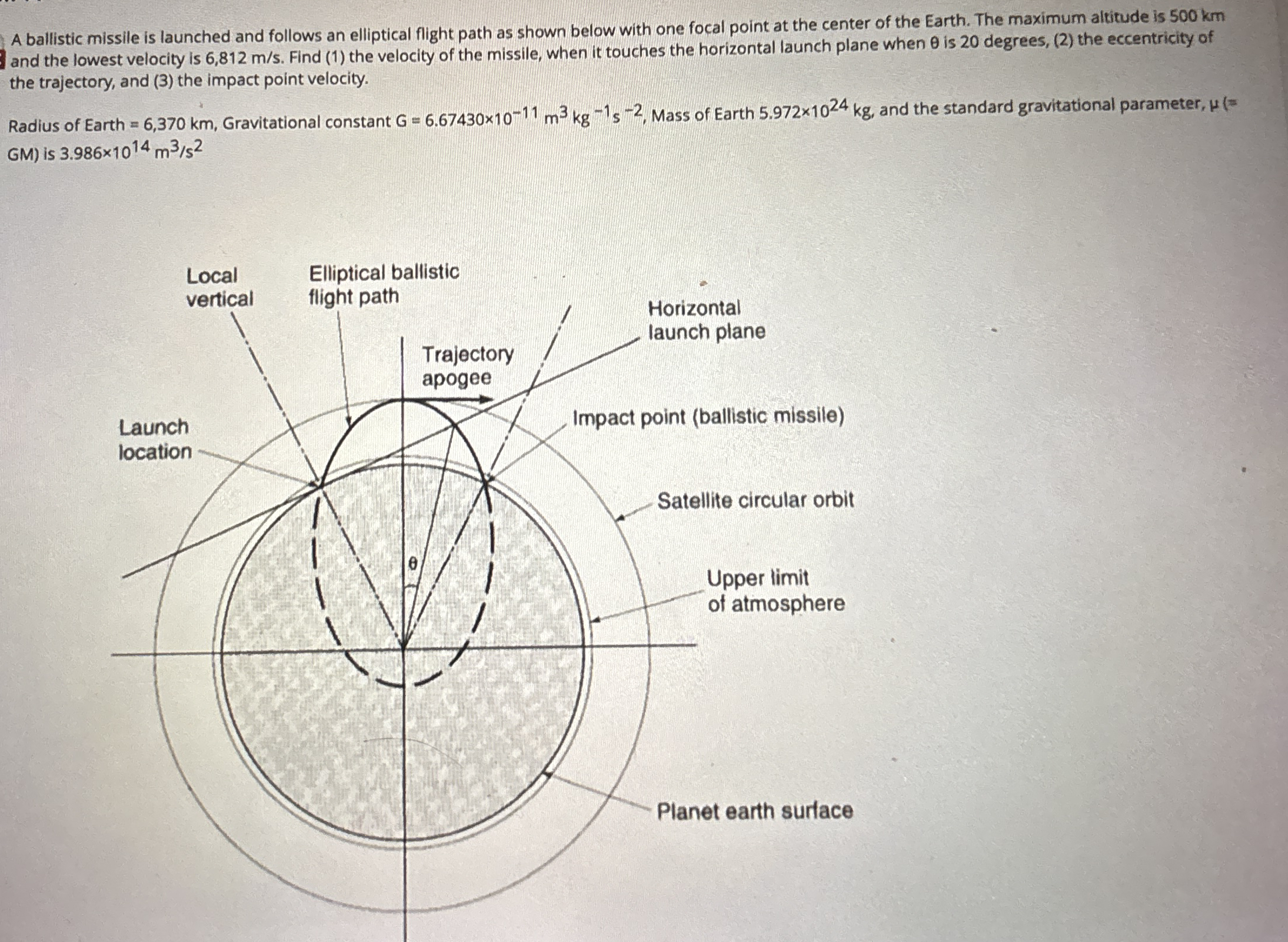 A ballistic missile is launched and follows an