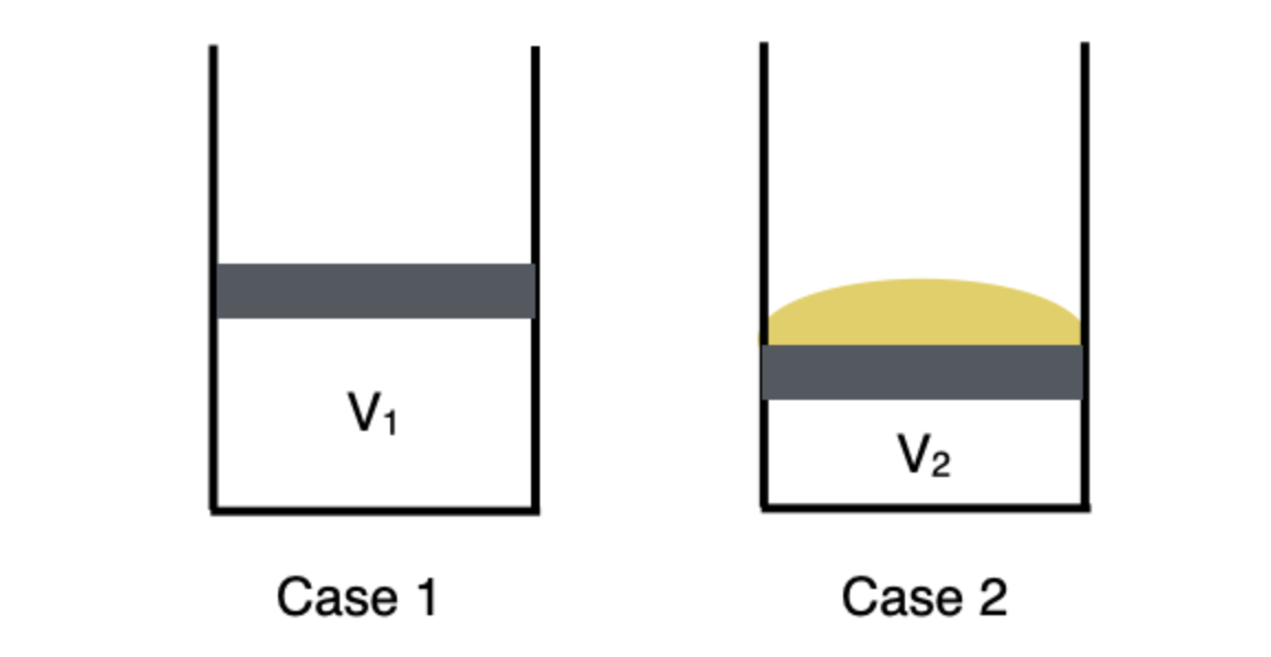 A cylinder of an ideal gas is shown in the