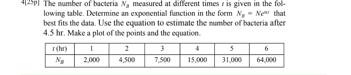 I need MatLab code. Show all work, will thumbs up