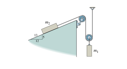 Consider the mass and pulley system shown. Mass m