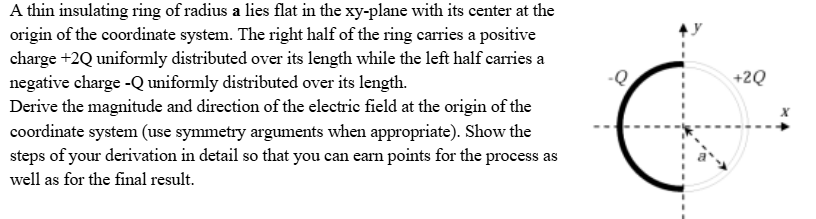A thin insulating ring of radius a lies flat in