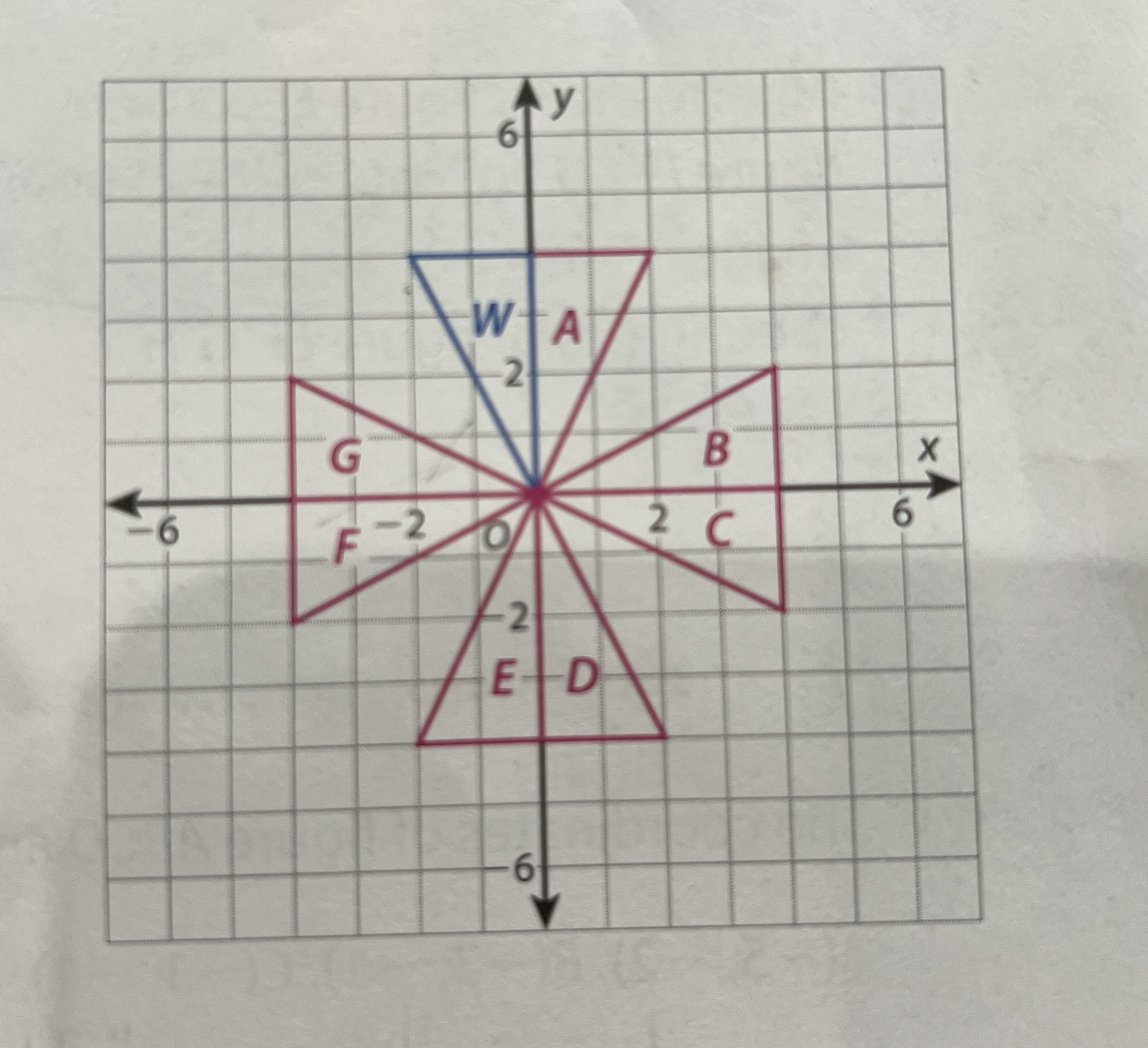 Figures A - G are all images of figure W . Which
