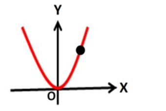 A small bead of mass slides down along a