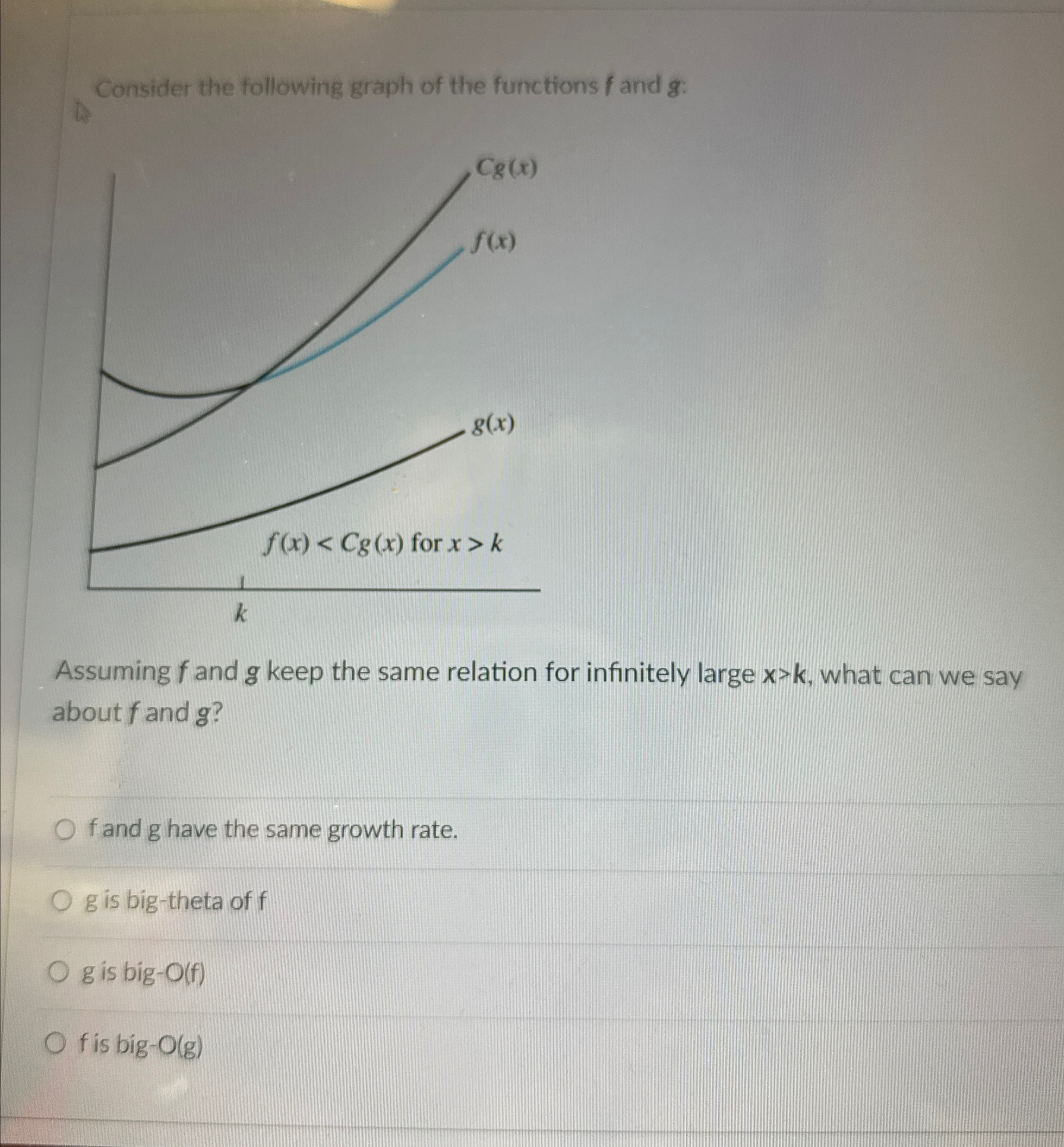 Consider the following graph of the functions f