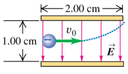 An electron is projected with an initial speed 1