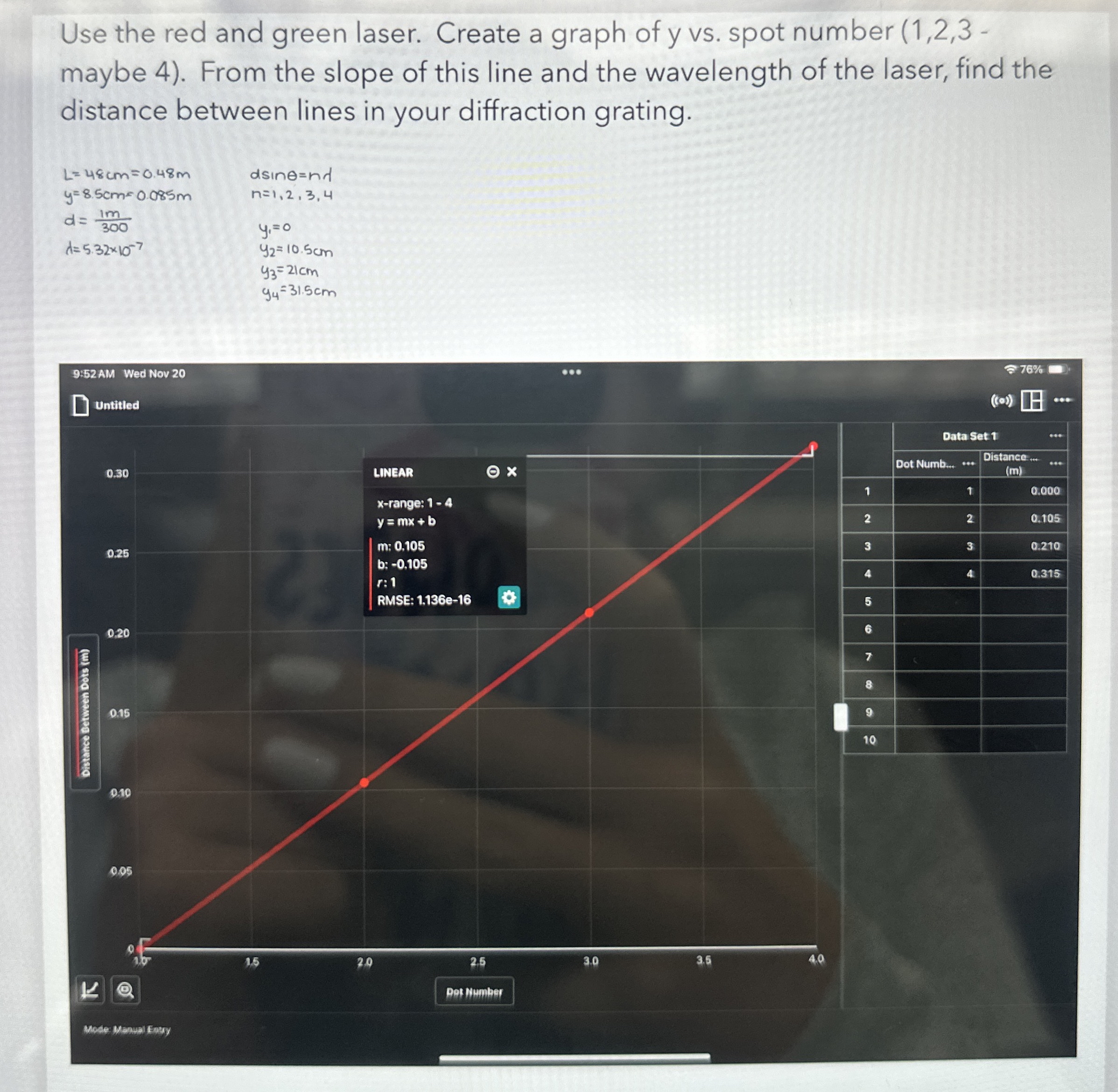 Use the red and green laser. Create a graph of y