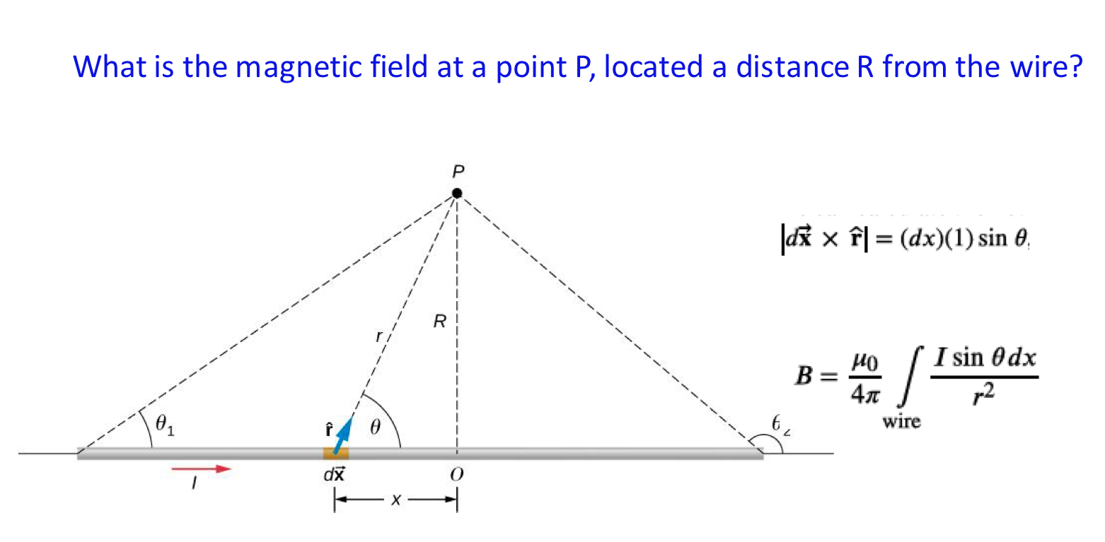 What is the magnetic field at a point \ ( P \ ) ,