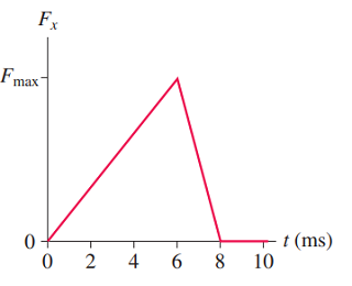 What is the magnitude of the momentum of a 3 5 0