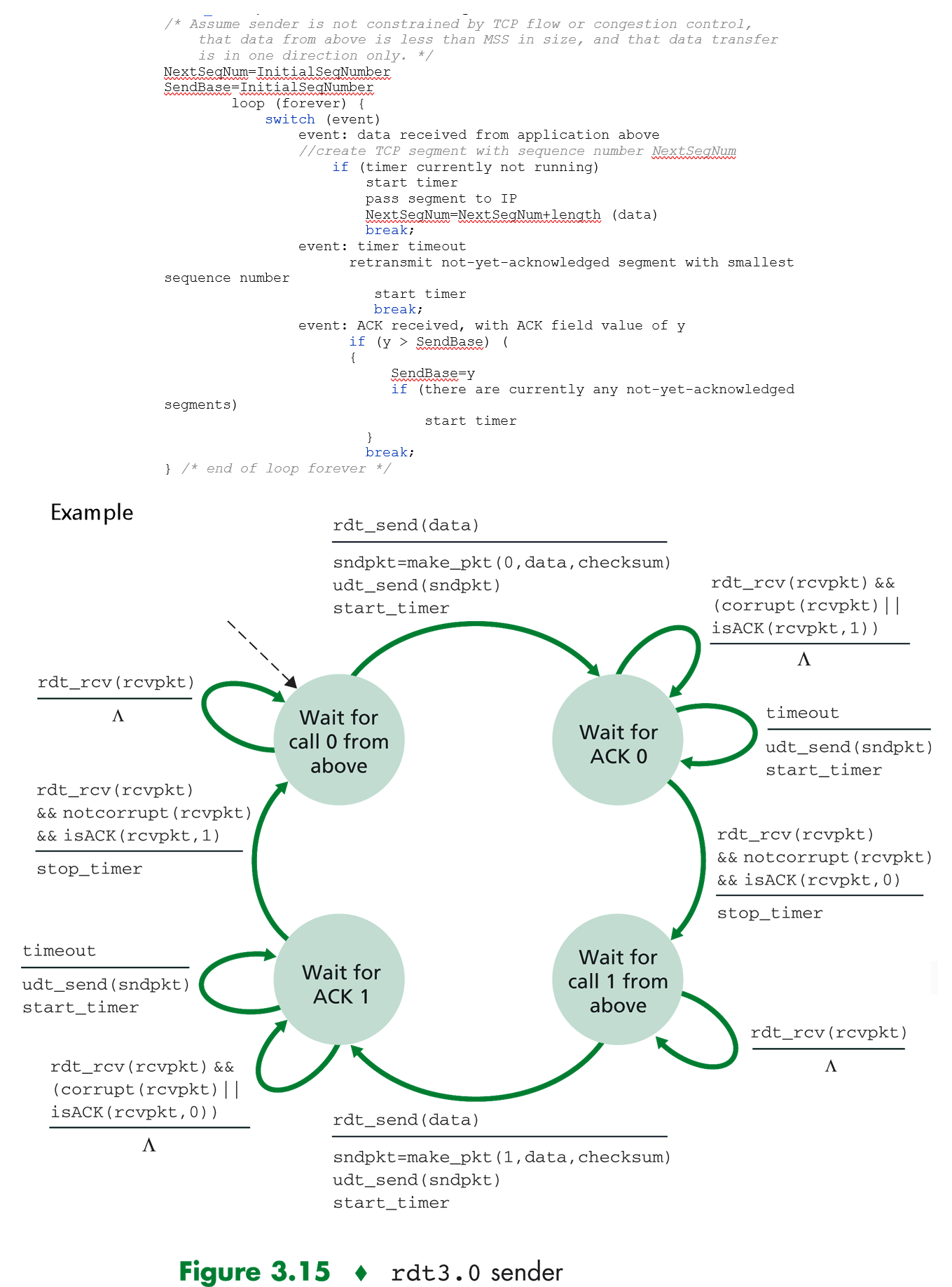 Draw a FSM Diagram exactly in the same style as