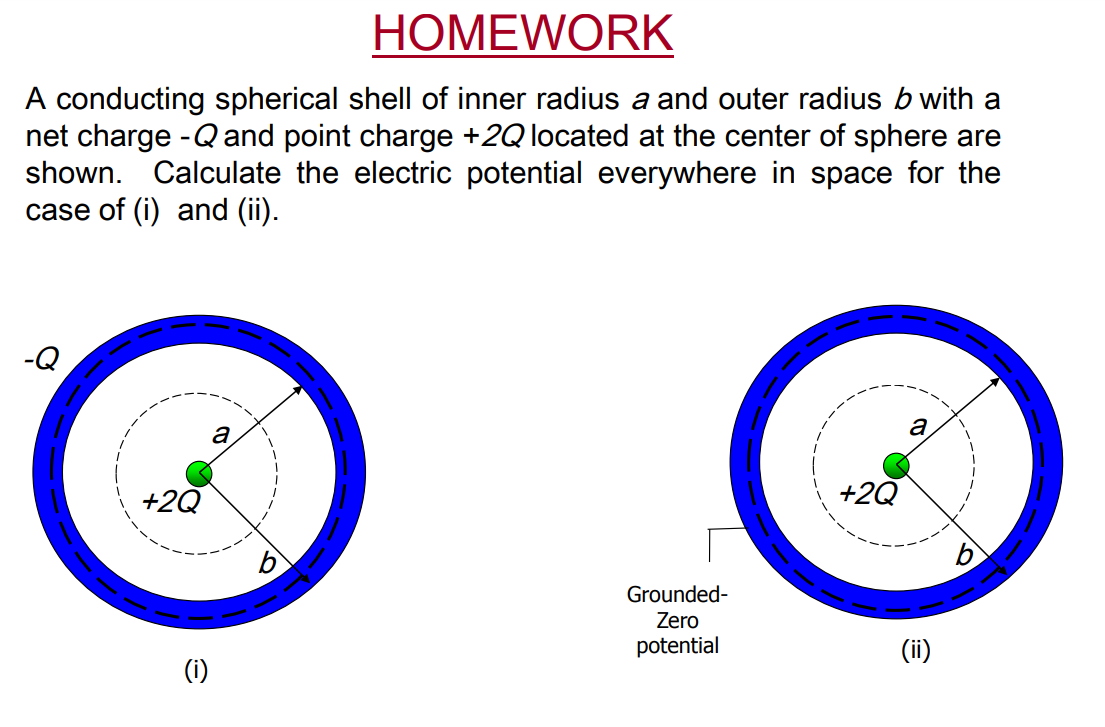 HOMEWORK A conducting spherical shell of inner
