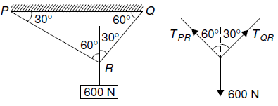 The tension in the wire QR will be The tension in