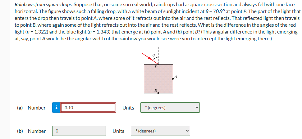 Rainbows from square drops. Suppose that, on some