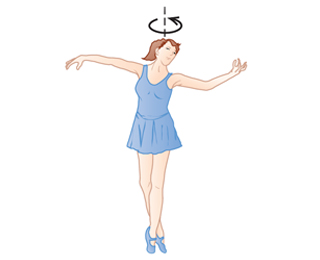 A dancer is spinning at 7 2 rpmrpm about an axis