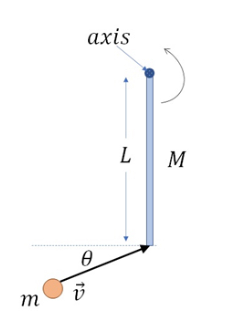A stick of mass M = 5 6 . 1 g and length L = 6 2