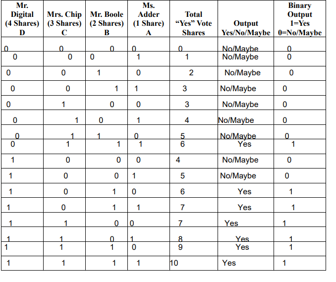 Four individuals own a small corporation. The