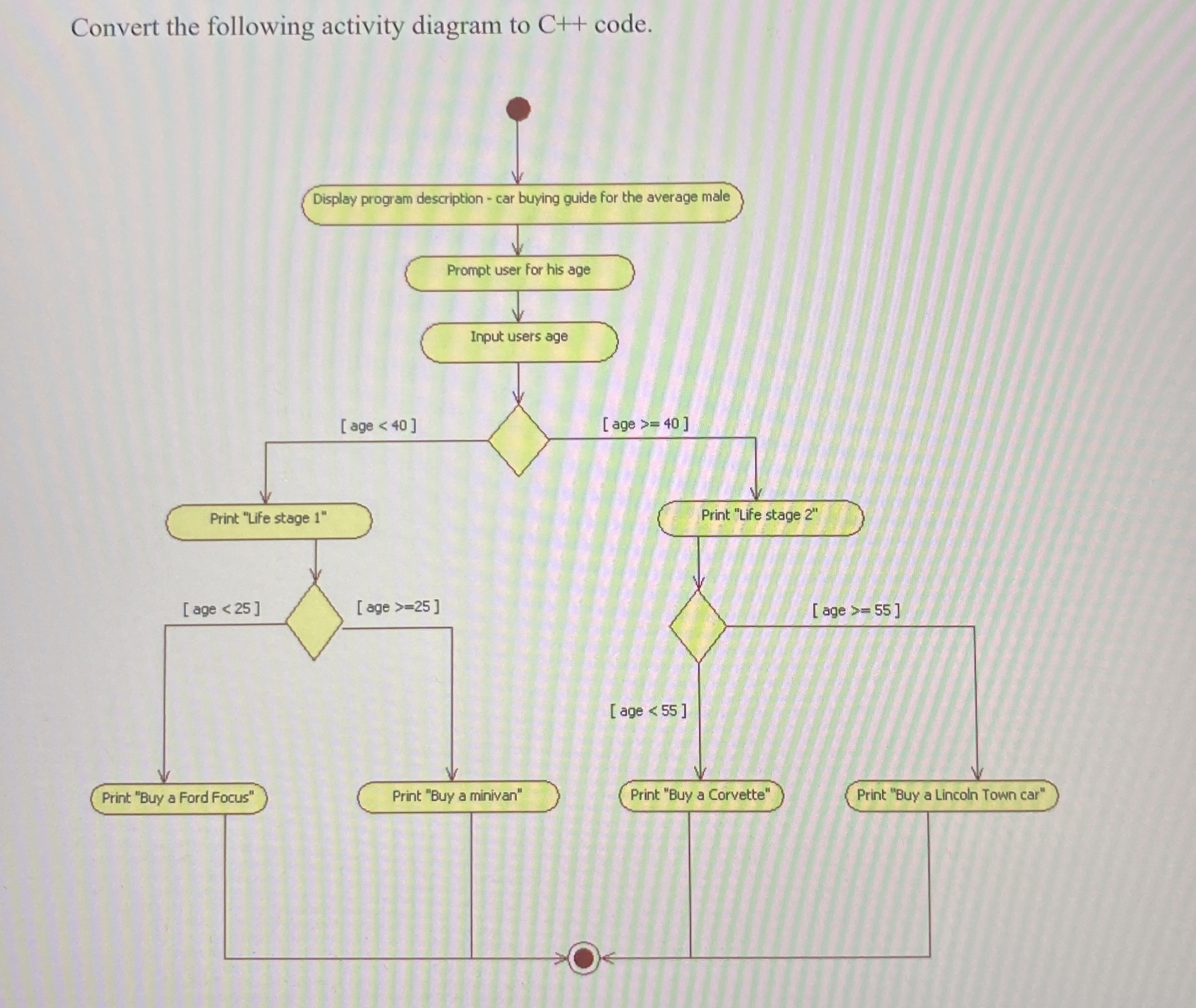 Convert the following activity diagram to C + +