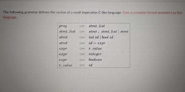 The following grammar defines the syntax of a