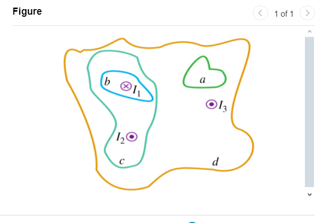 Figure The end view of three long current
