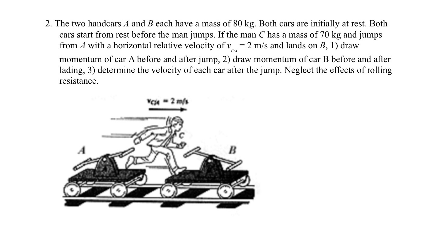 The two handcars A and B each have a mass of 8 0
