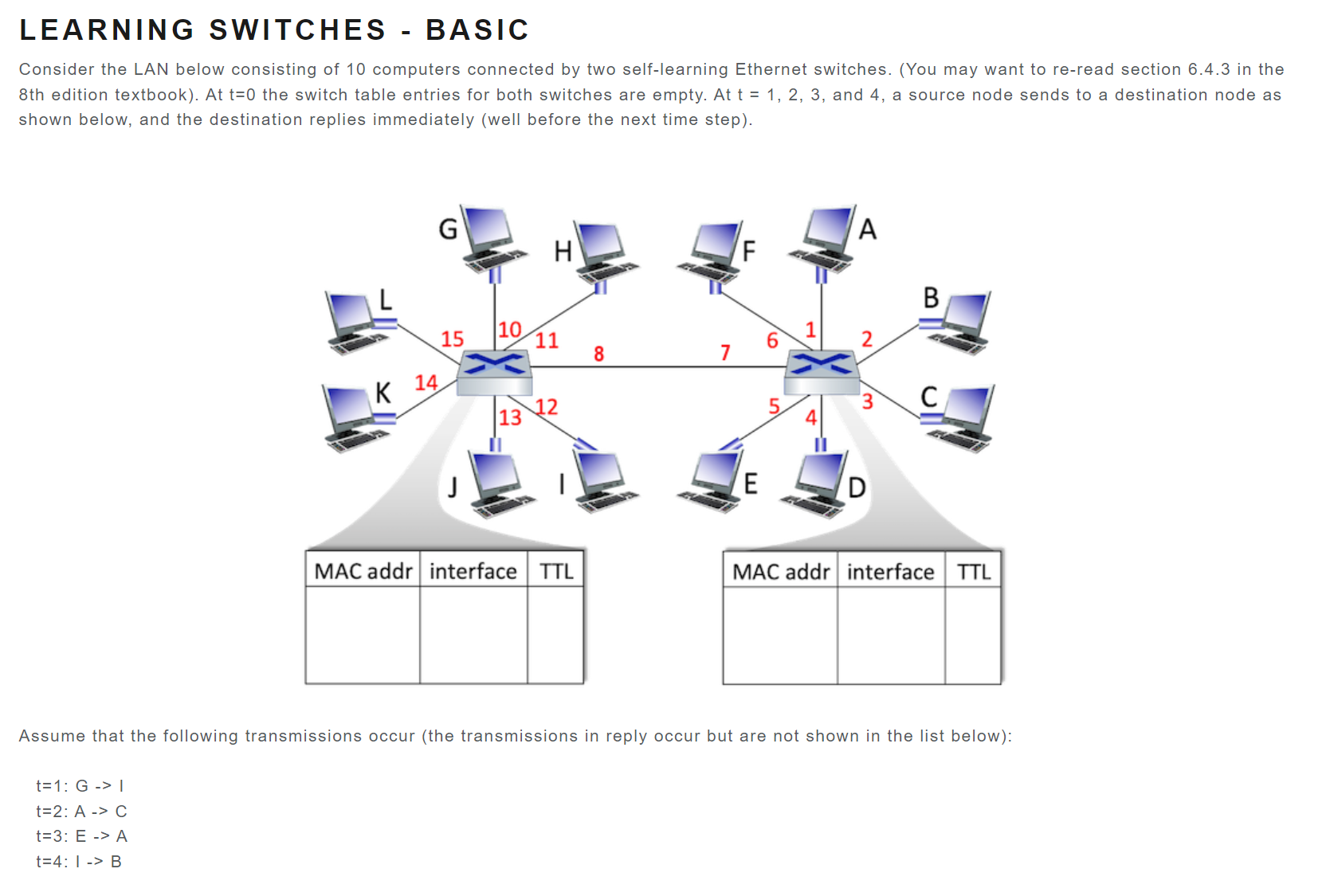 LEARNING SWITCHES - BASIC Consider the LAN below