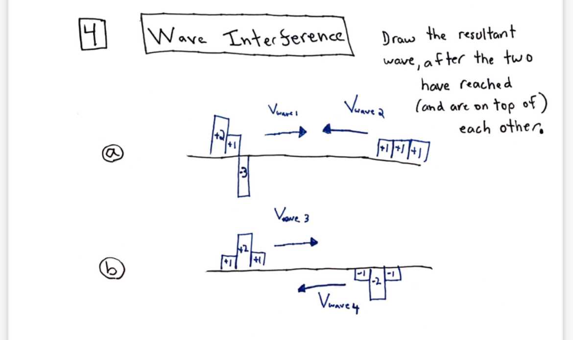 4 Wave Interference Draw the resultant wave,
