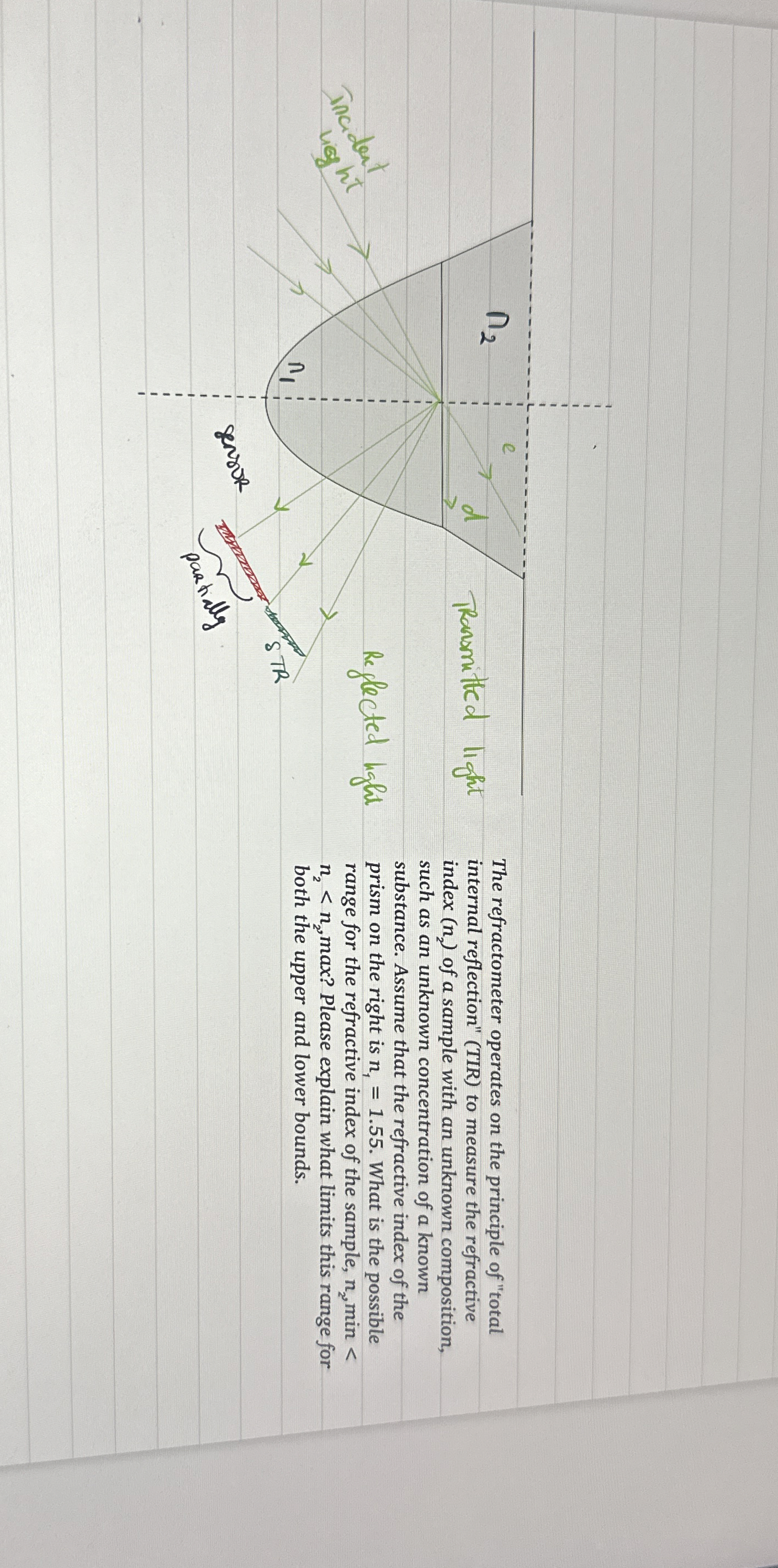 The refractometer operates on the principle of