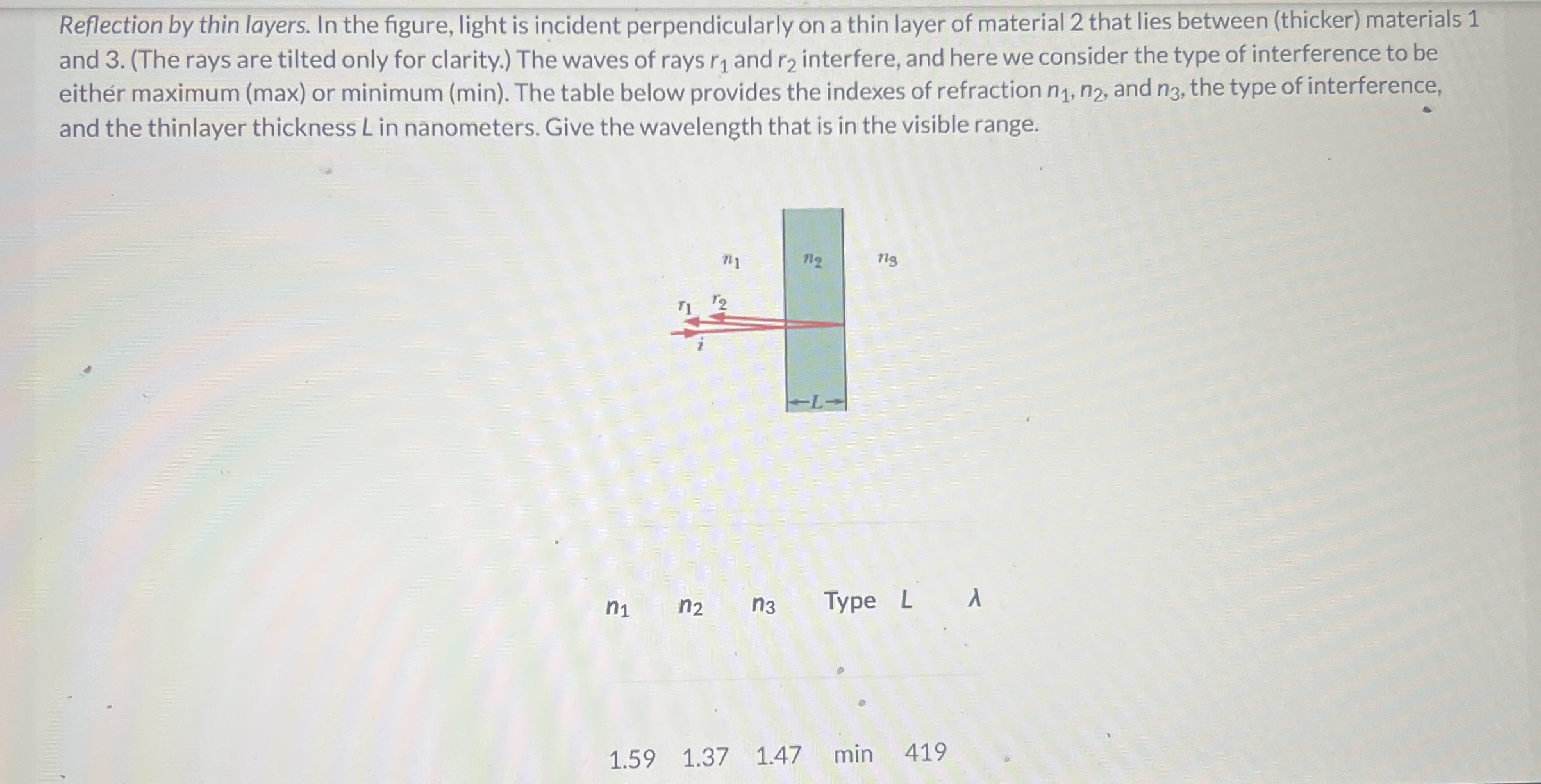 Reflection by thin layers. In the figure, light