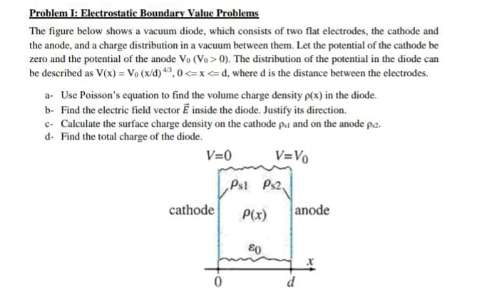 Problem I: Electrostatic Boundary Value Problems