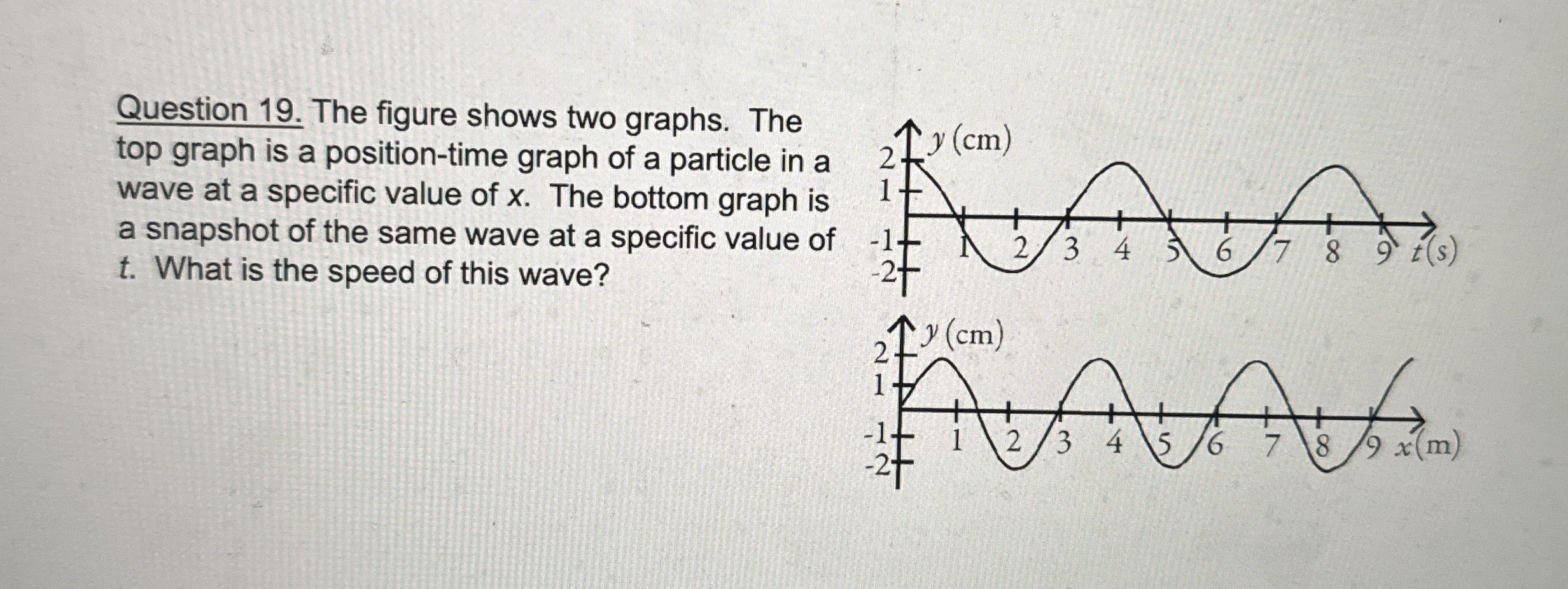 Question 1 9 . The figure shows two graphs. The